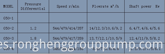 Horizontal single screw rotor pump.1